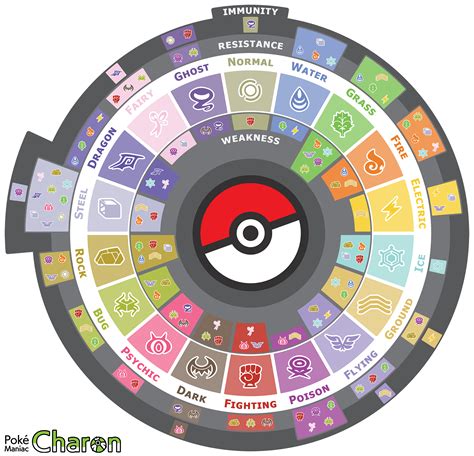 random pokemon type wheel|random pokemon starter generator.